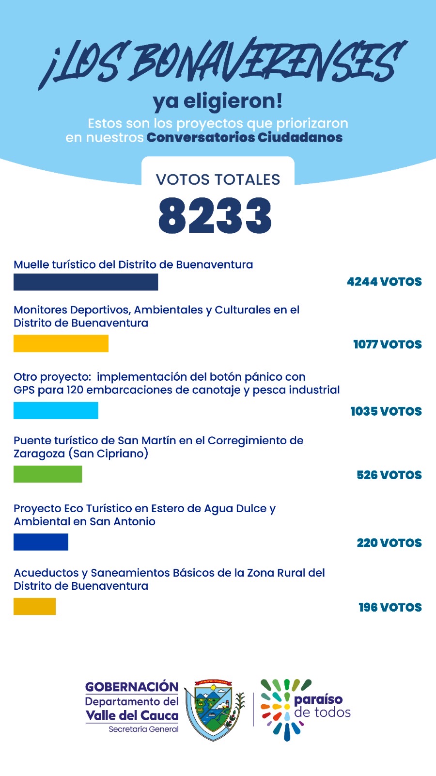 priorizacion-de-proyectos/resultado-de-la-priorizacion-de-proyectos-buenaventura